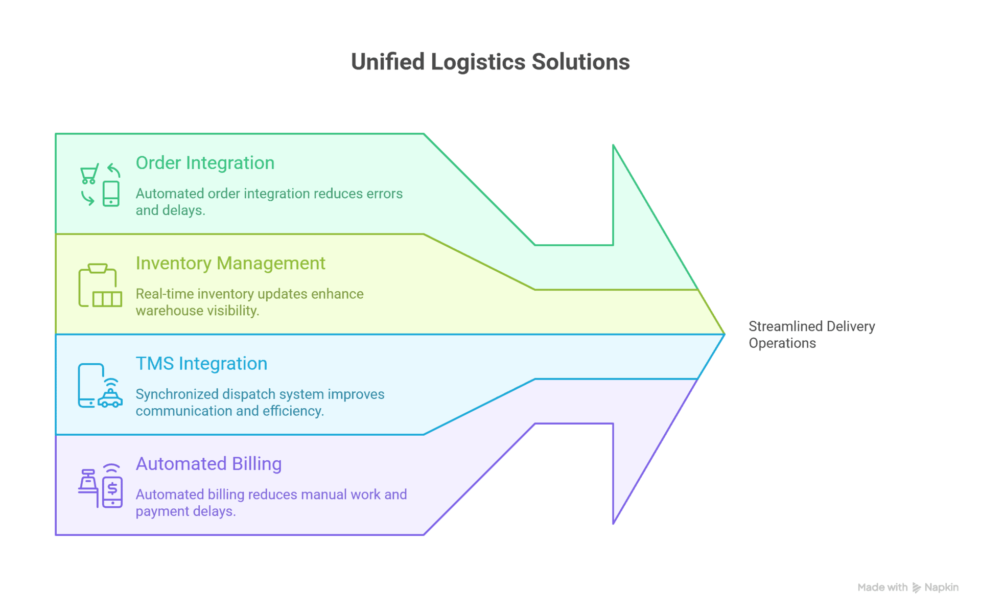 Streamline Your Last Mile Delivery Operations